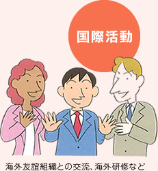 国際活動